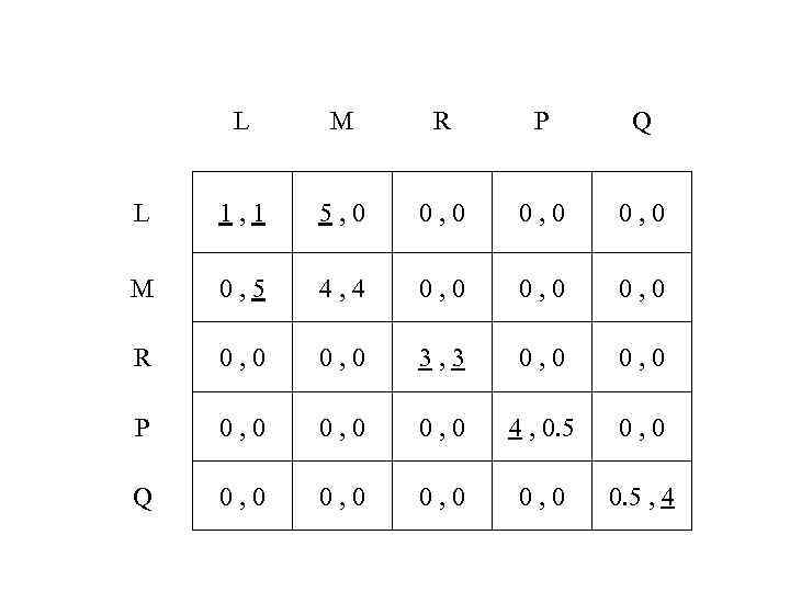 L M R P Q L 1, 1 5, 0 0, 0 M 0,