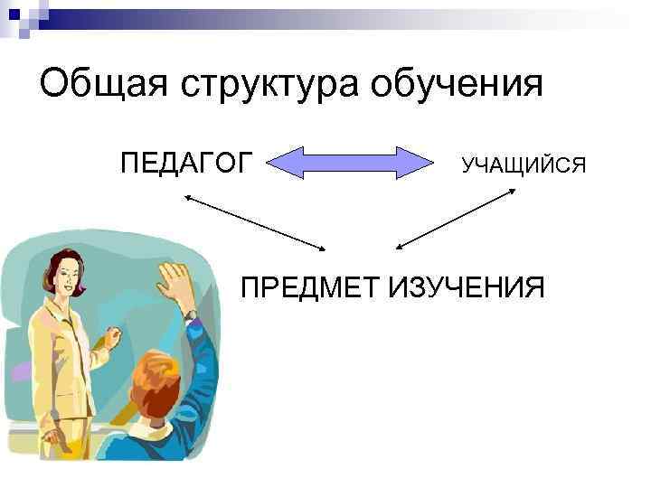 Общая структура обучения ПЕДАГОГ УЧАЩИЙСЯ ПРЕДМЕТ ИЗУЧЕНИЯ 