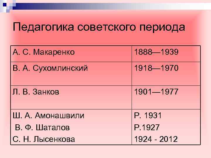 Педагогика советского периода А. С. Макаренко 1888— 1939 В. А. Сухомлинский 1918— 1970 Л.