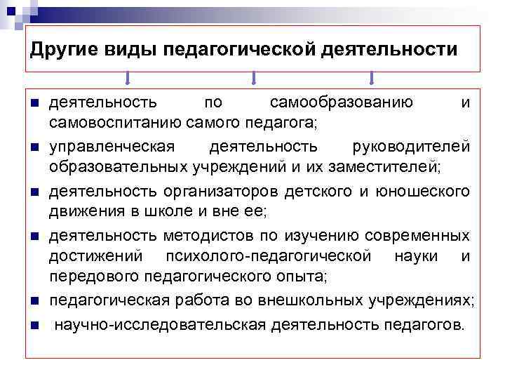 Другие виды педагогической деятельности n n n деятельность по самообразованию и самовоспитанию самого педагога;