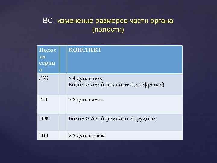 ВС: изменение размеров части органа (полости) Полос ть сердц а КОНСПЕКТ ЛЖ > 4