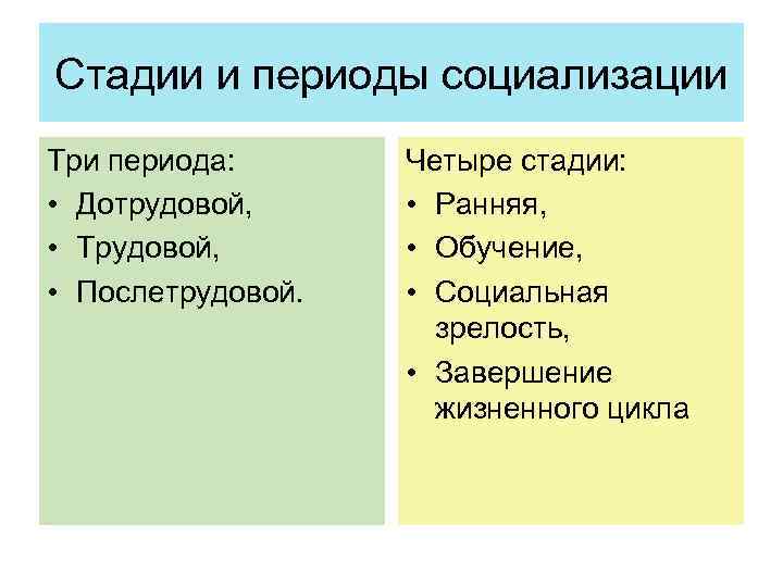 Стадии и периоды социализации Три периода: • Дотрудовой, • Трудовой, • Послетрудовой. Четыре стадии: