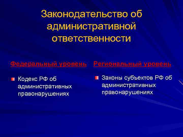 Законодательство об административной ответственности Федеральный уровень Региональный уровень Кодекс РФ об административных правонарушениях Законы