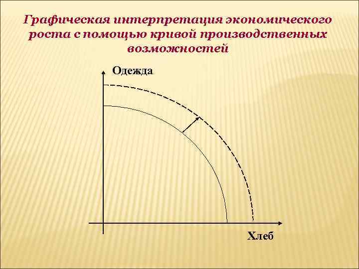 Производственные возможности экономический рост