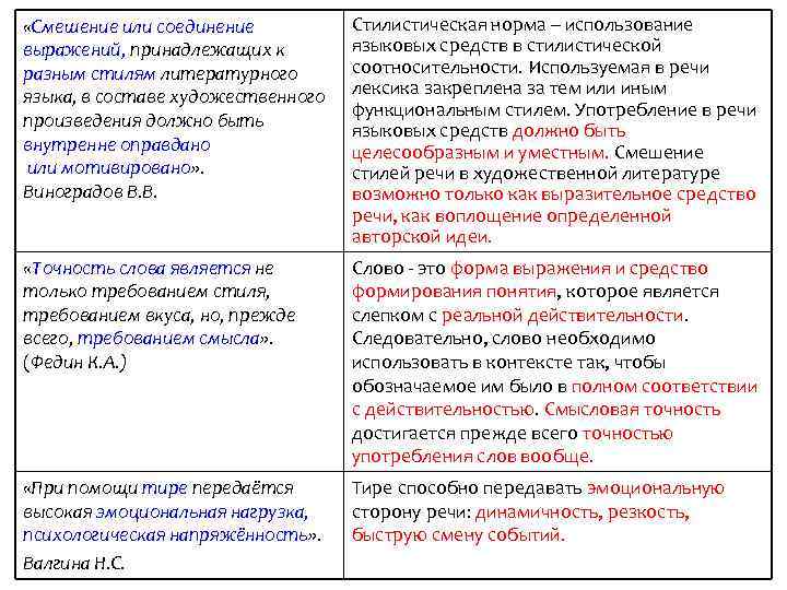  «Смешение или соединение выражений, принадлежащих к разным стилям литературного языка, в составе художественного