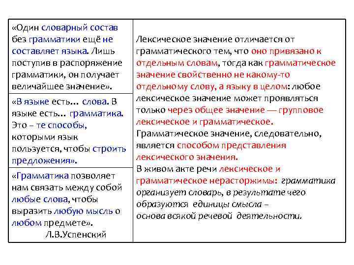 Отличился значение. Один словарный состав без грамматики. Один словарный состав без грамматики еще не составляет языка. Отличие грамматического значения от лексического значения. Эпитеты одежда слов.