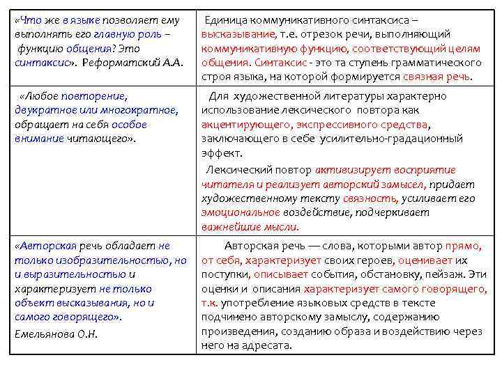  «Что же в языке позволяет ему Единица коммуникативного синтаксиса – выполнять его главную