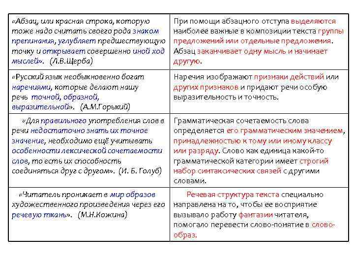  «Абзац, или красная строка, которую тоже надо считать своего рода знаком препинания, углубляет