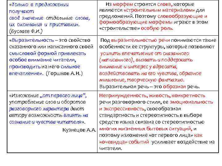 Обозначают отдельные слова