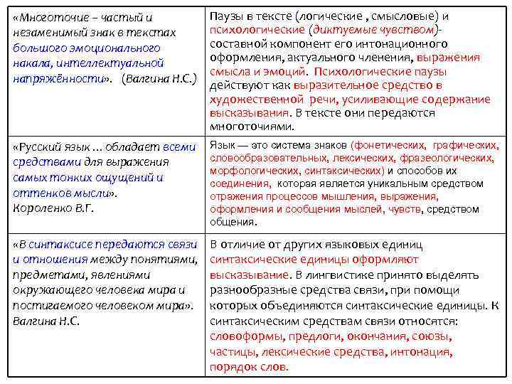  «Многоточие – частый и незаменимый знак в текстах большого эмоционального накала, интеллектуальной напряжённости»