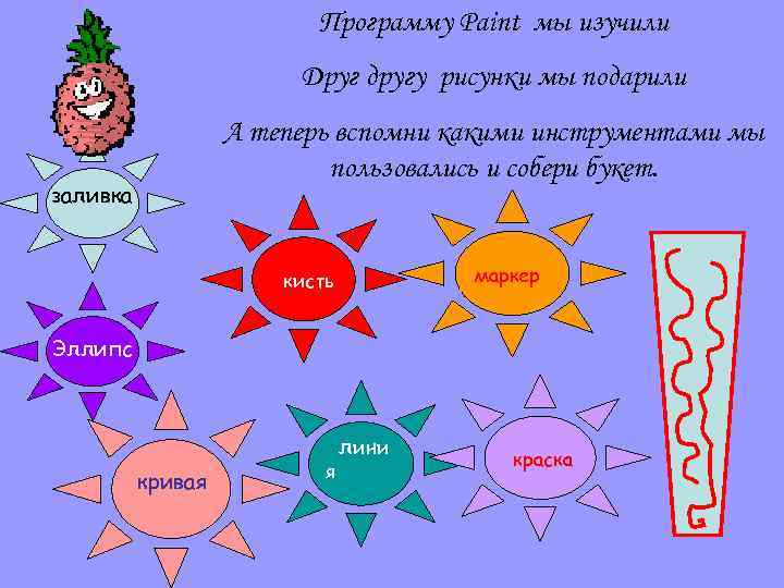 Программу Paint мы изучили Друг другу рисунки мы подарили А теперь вспомни какими инструментами