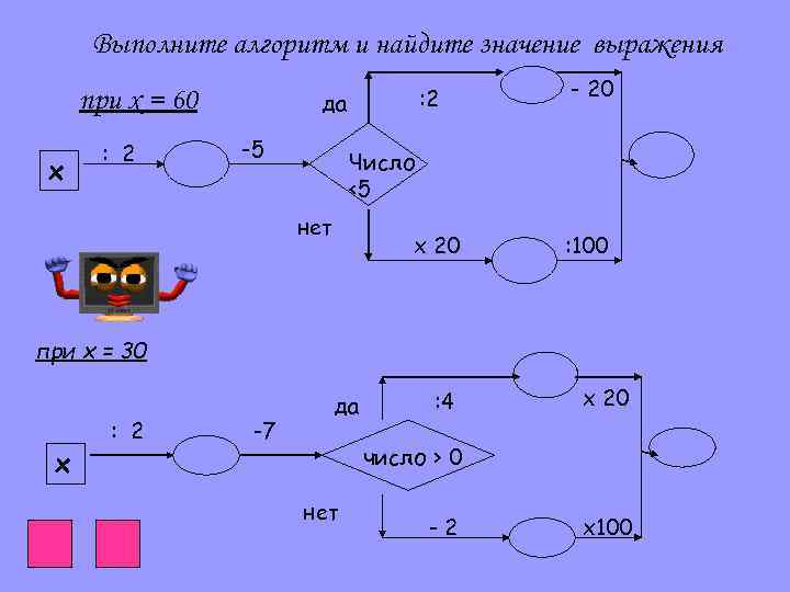 Выполните алгоритм и найдите значение выражения при х = 60 х : 2 -