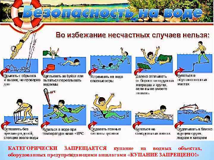 КАТЕГОРИЧЕСКИ ЗАПРЕЩАЕТСЯ купание на водных объектах, оборудованных предупреждающими аншлагами «КУПАНИЕ ЗАПРЕЩЕНО!» 