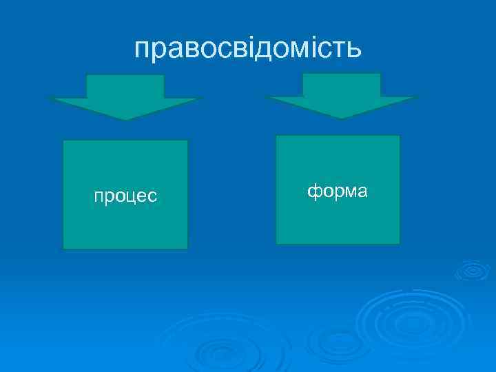 правосвідомість процес форма 