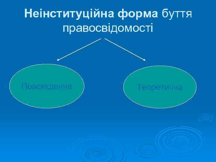 Неінституційна форма буття правосвідомості Повсякденна Теоретична 