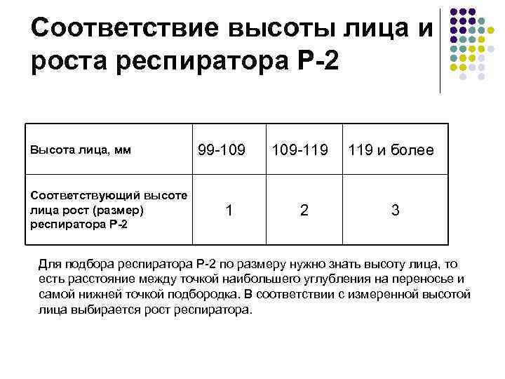 Соответствие высоты лица и роста респиратора Р-2 Высота лица, мм Соответствующий высоте лица рост