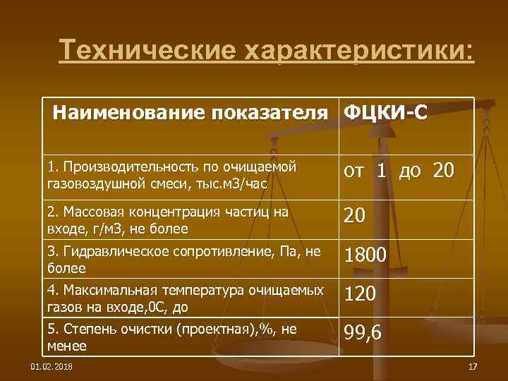 Технические характеристики: Наименование показателя ФЦКИ-С 1. Производительность по очищаемой газовоздушной смеси, тыс. м 3/час
