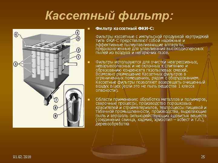Кассетный фильтр: n Фильтр кассетный ФКИ-С: Фильтры кассетные с импульсной продувкой картриджей типа ФКИ-С