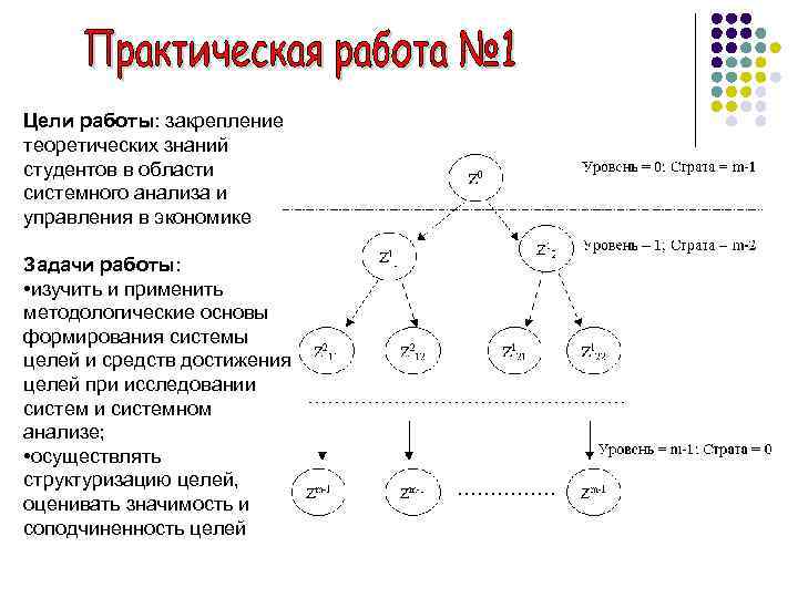 Цели работы: закрепление теоретических знаний студентов в области системного анализа и управления в экономике
