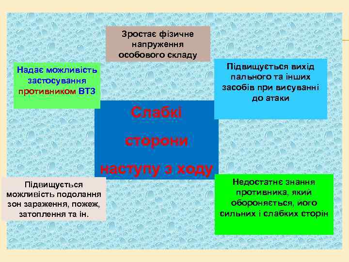 Зростає фізичне напруження особового складу Підвищується вихід пального та інших засобів при висуванні до