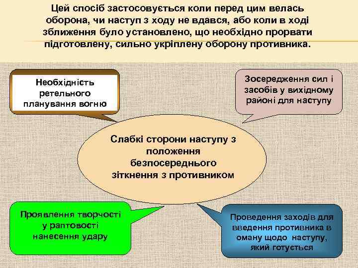 Цей спосіб застосовується коли перед цим велась оборона, чи наступ з ходу не вдався,