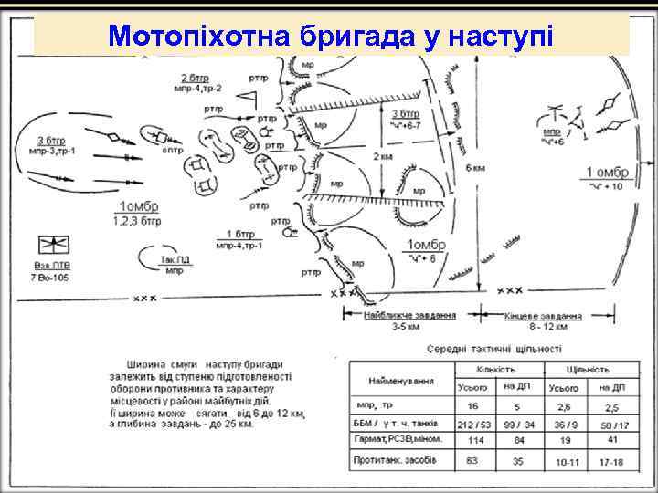 Мотопіхотна бригада у наступі 