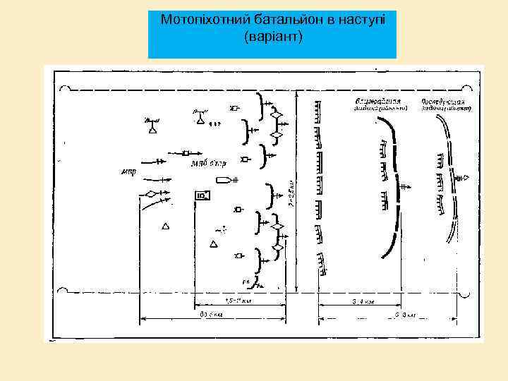 Мотопіхотний батальйон в наступі (варіант) Найближча Наступна задача ( (об’єкт) задача (об’єкт) 