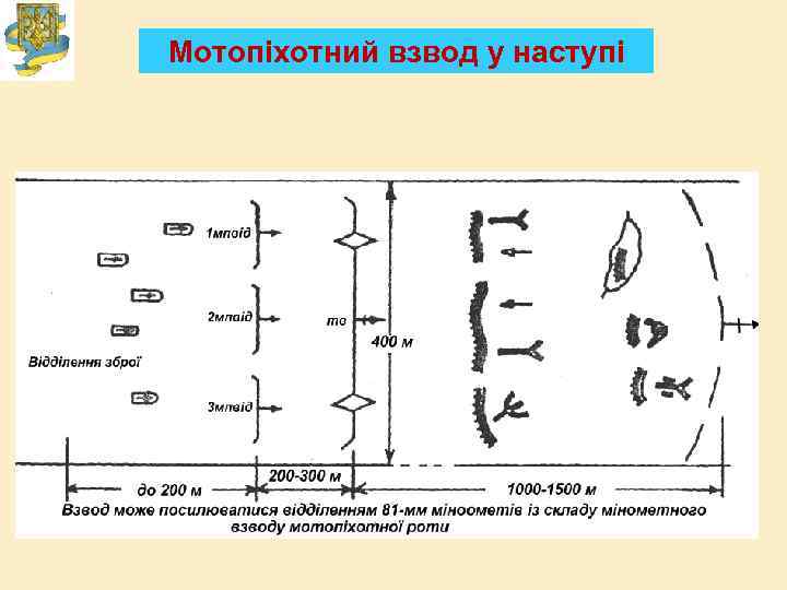 Мотопіхотний взвод у наступі 