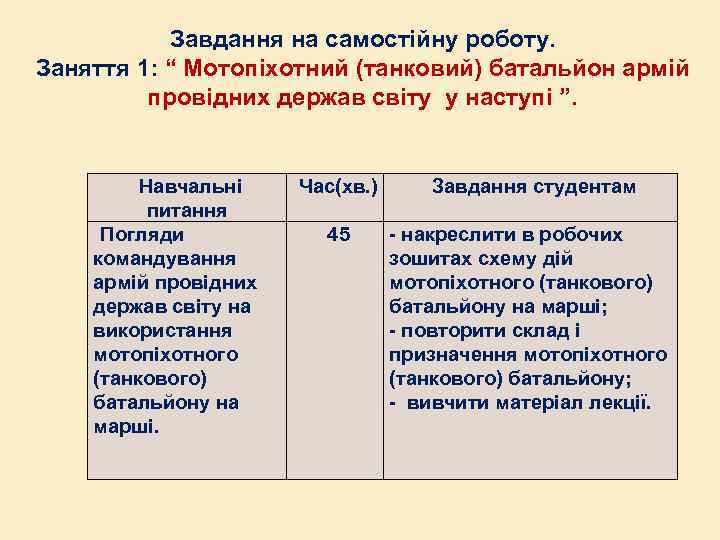 Завдання на самостійну роботу. Заняття 1: “ Мотопіхотний (танковий) батальйон армій провідних держав світу