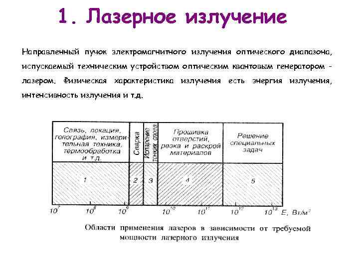 1. Лазерное излучение Направленный пучок электромагнитного излучения оптического диапазона, испускаемый техническим устройством оптическим квантовым