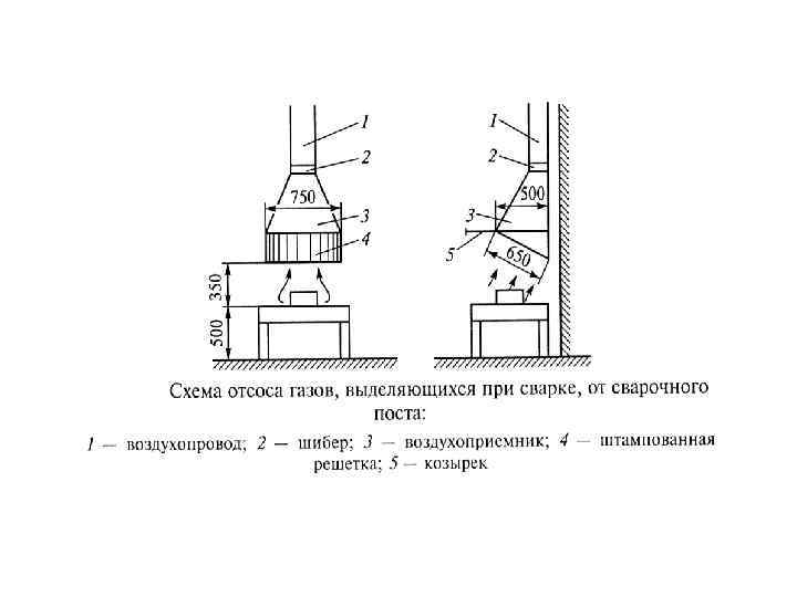 Установка отсосов