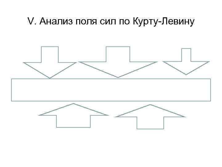 V. Анализ поля сил по Курту-Левину 