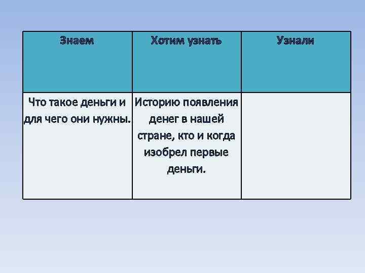 Знаем Хотим узнать Что такое деньги и Историю появления для чего они нужны. денег