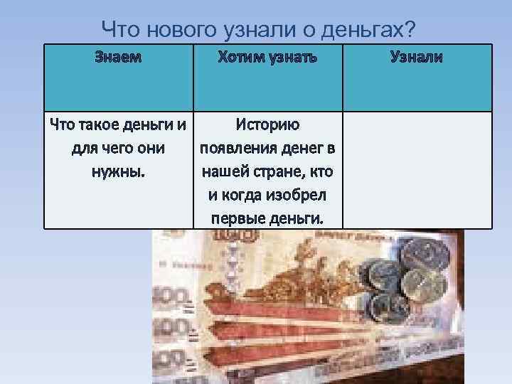 Что нового узнали о деньгах? Знаем Хотим узнать Что такое деньги и Историю для