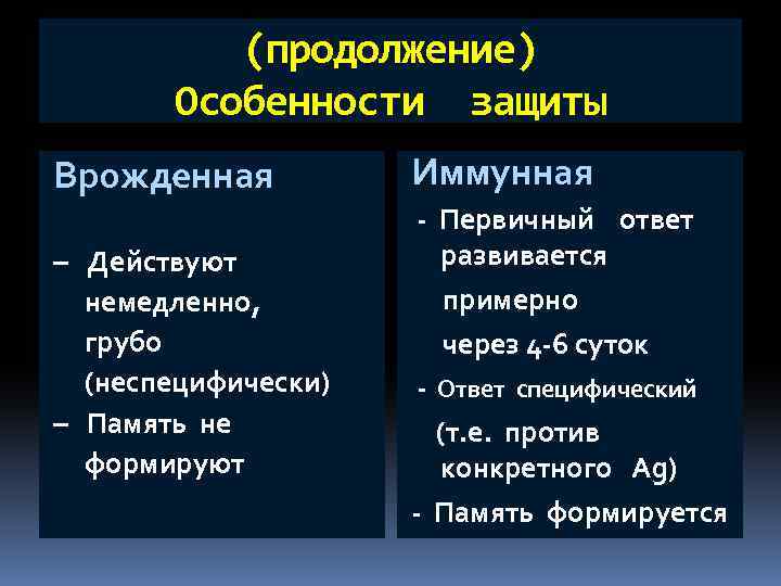 (продолжение) Особенности защиты Врожденная – Действуют немедленно, грубо (неспецифически) – Память не формируют Иммунная