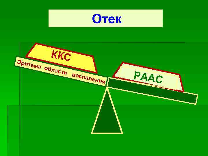  Отек Эрит ема ККС обла сти восп ален ия РААС 