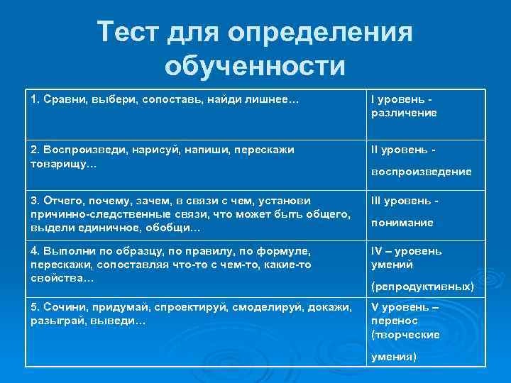 Тест для определения обученности 1. Сравни, выбери, сопоставь, найди лишнее… I уровень - различение