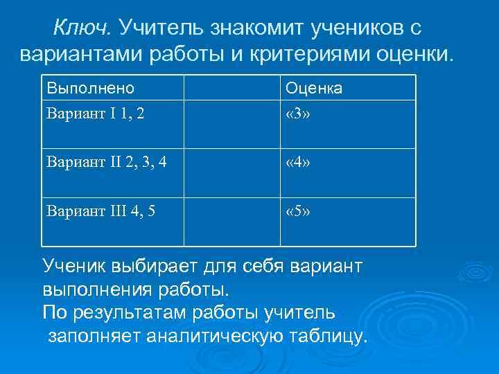 Ключ. Учитель знакомит учеников с вариантами работы и критериями оценки. Выполнено Вариант I 1,