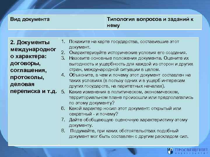 Вид документа 2. Документы международног о характера: договоры, соглашения, протоколы, деловая переписка и т.