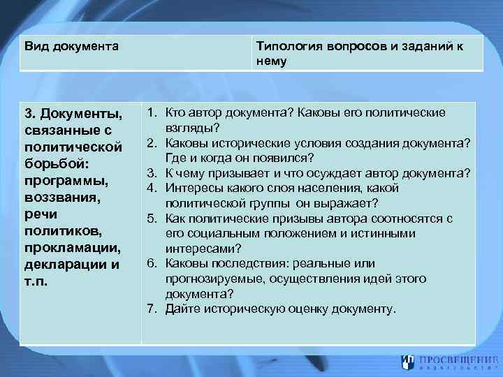 Вид документа 3. Документы, связанные с политической борьбой: программы, воззвания, речи политиков, прокламации, декларации