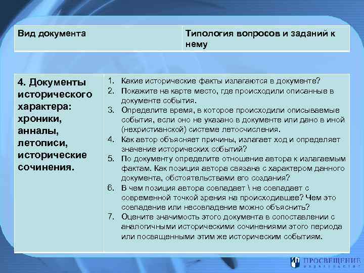 Вид документа 4. Документы исторического характера: хроники, анналы, летописи, исторические сочинения. Типология вопросов и