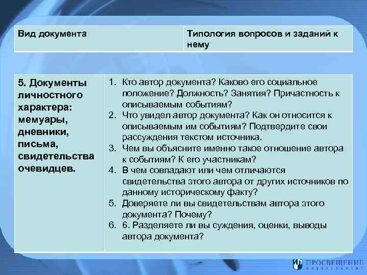 Вид документа 5. Документы личностного характера: мемуары, дневники, письма, свидетельства очевидцев. Типология вопросов и