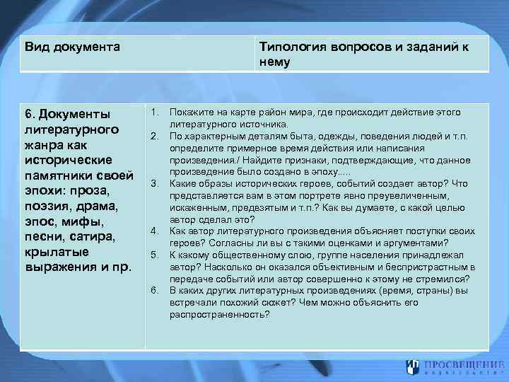 Вид документа 6. Документы литературного жанра как исторические памятники своей эпохи: проза, поэзия, драма,