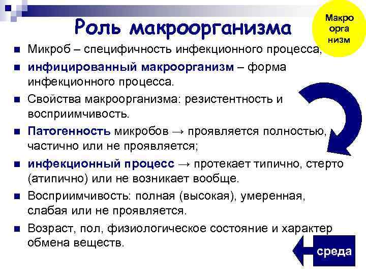 Роль макроорганизма n n n n Макро орга низм Микроб – специфичность инфекционного процесса,