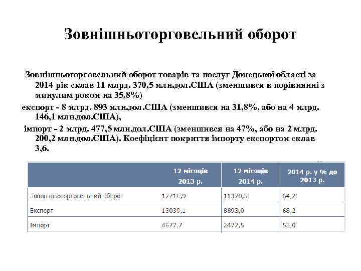 Зовнішньоторговельний оборот товарів та послуг Донецької області за 2014 рік склав 11 млрд. 370,