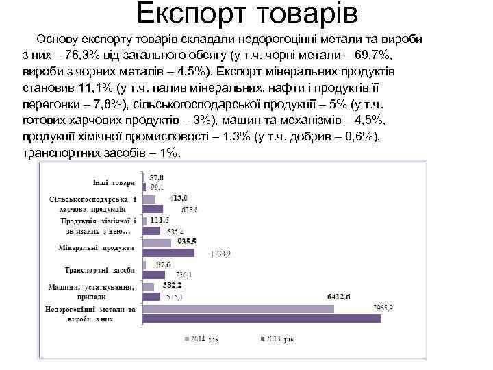 Експорт товарів Основу експорту товарів складали недорогоцінні метали та вироби з них – 76,
