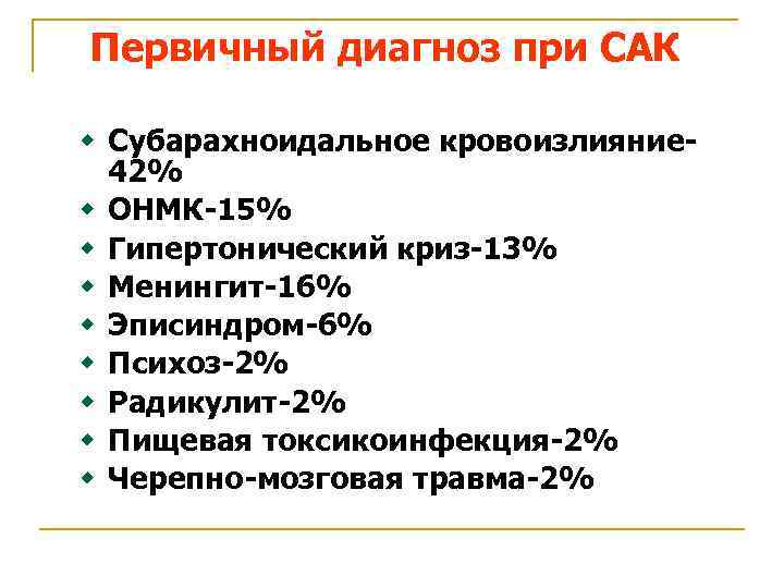 Первичный диагноз при САК w Субарахноидальное кровоизлияние 42% w ОНМК-15% w Гипертонический криз-13% w