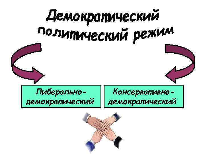 Либеральнодемократический Консервативнодемократический 