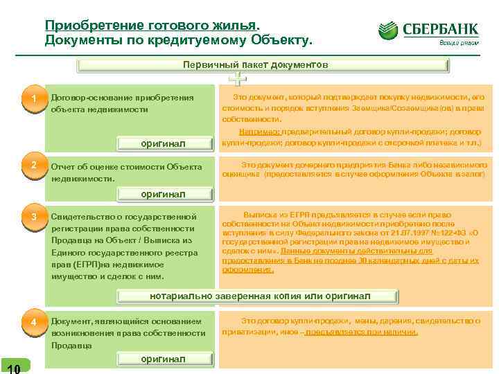 Приобретение готового жилья. Документы по кредитуемому Объекту. Первичный пакет документов 1 Договор-основание приобретения объекта