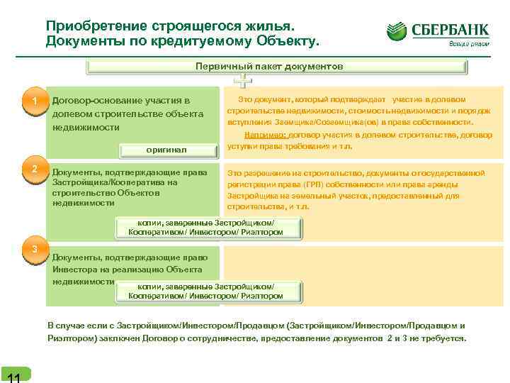 Приобретение строящегося жилья. Документы по кредитуемому Объекту. Первичный пакет документов 1 Договор-основание участия в